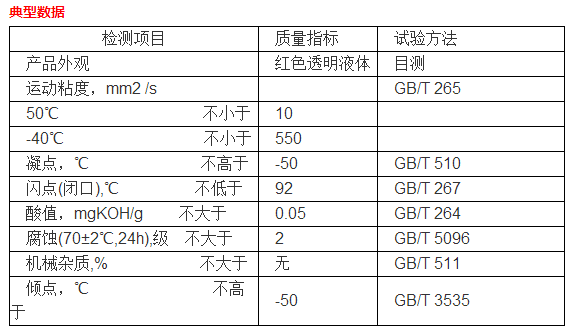 特力10號航空液壓油規(guī)格參數(shù)說明